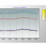 A9 Rhoneautobahn, Probeschüttung Lufu